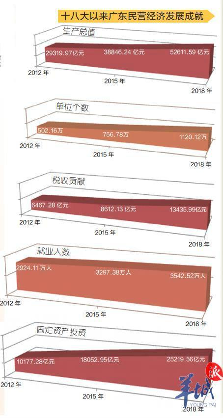 广深gdp广东半壁江山_广州和深圳两个城市占广东省经济的半壁江山,是这样吗(2)