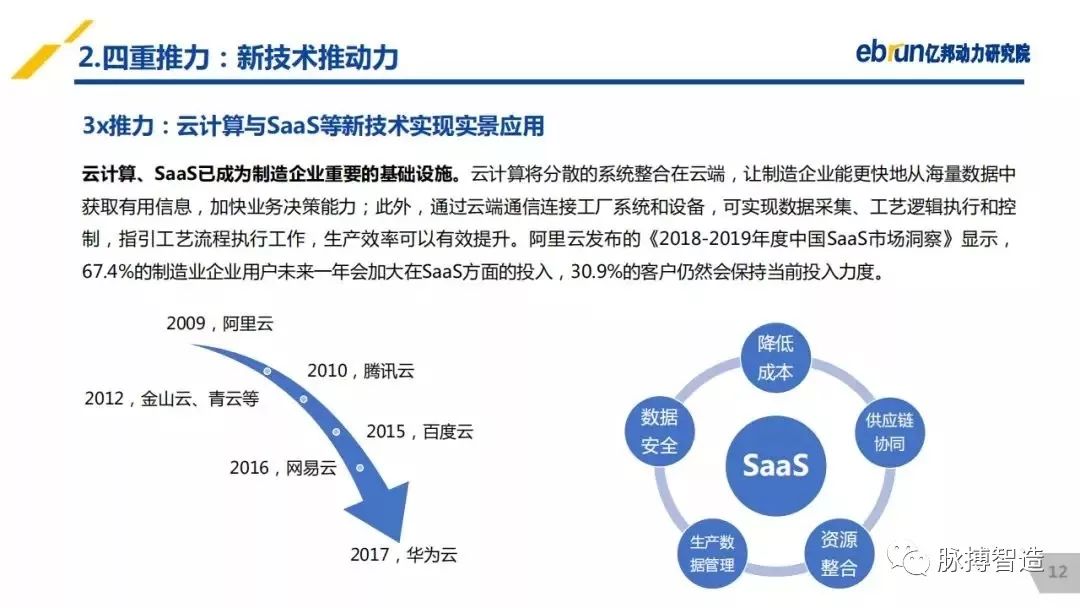 美国服务业占gdp比重_服务业 十二五 发展目标确定服务业增加值比重将超一二产业(3)