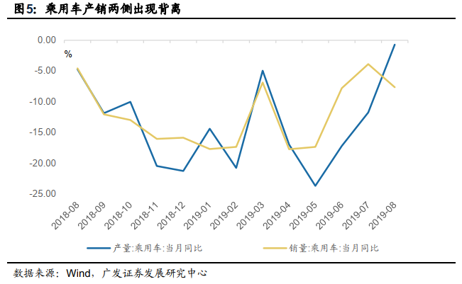 八景GDP(3)