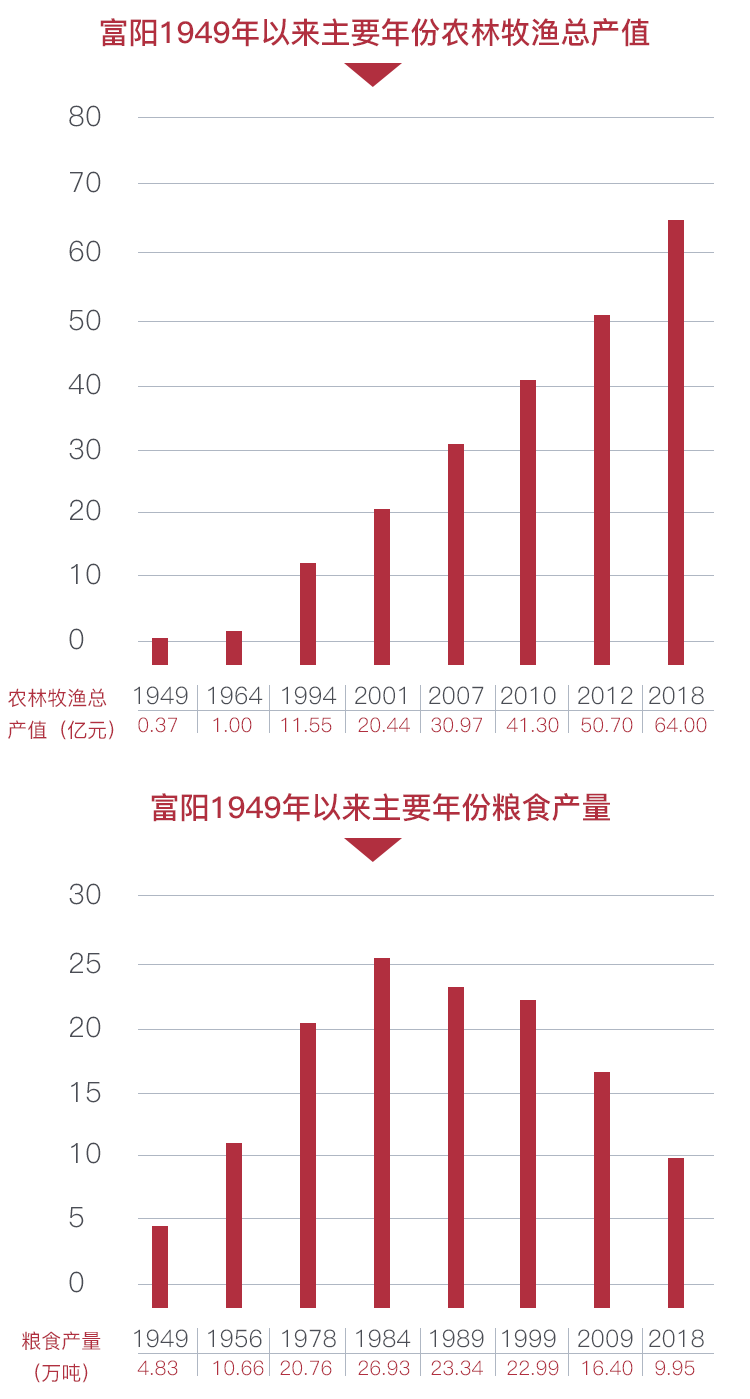 数字看中国70年发展gdp_70年GDP增长2000多倍 从数字看新乡70年发展变化