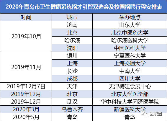 山东威海市户籍人口2020年_山东威海市(3)