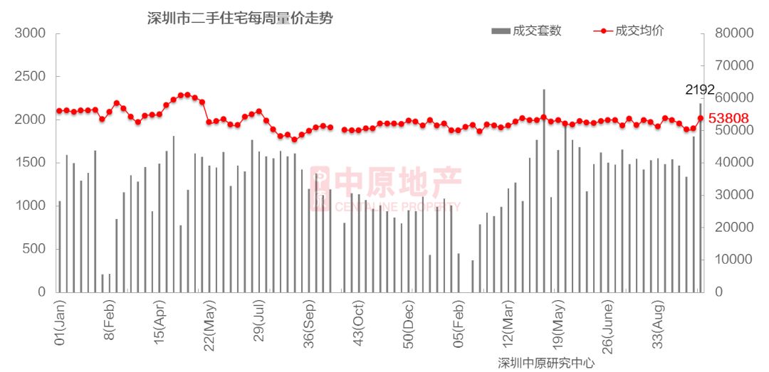 深圳土地出让占比gdp_聚焦 关于土储专项债,你了解多少(3)