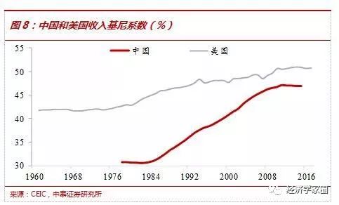 中国经济总量超过美国的条件有哪些(2)