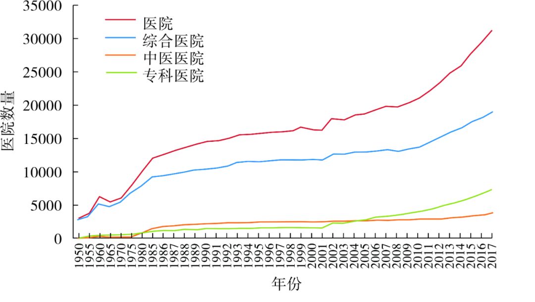 城镇人口寿命_城镇常住人口增长背景(3)