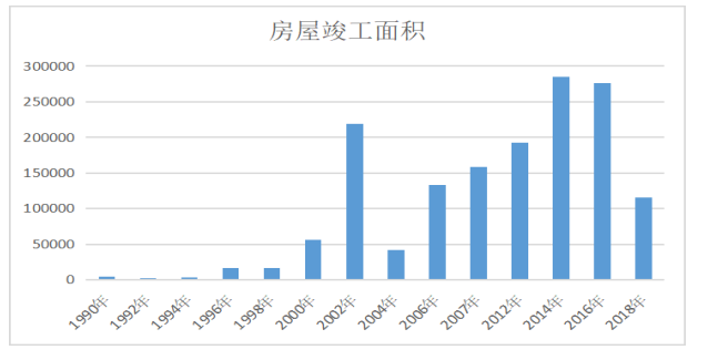 人均住房标准_人均住房建筑面积指(3)