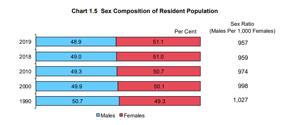 新加坡人口男女比例_深泽