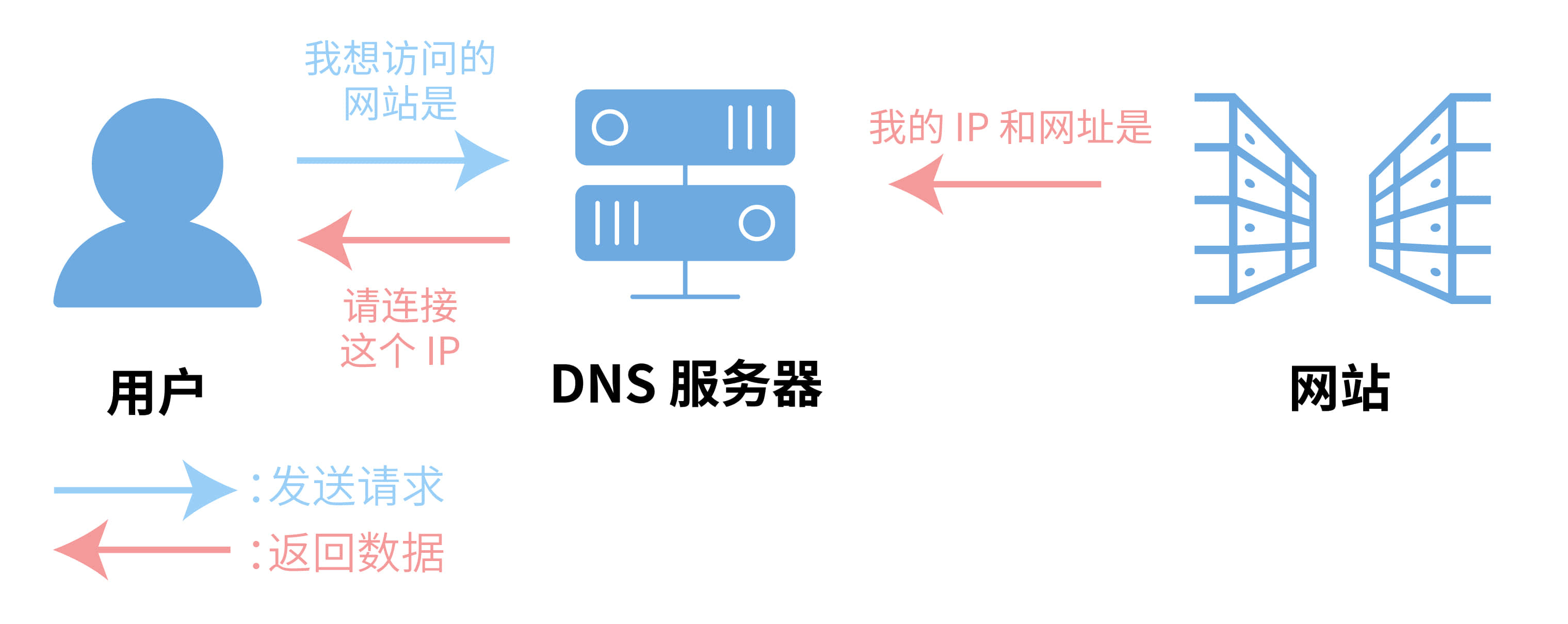 福建800g高防DNS解析租用，如何确保其稳定性与安全性？  第1张
