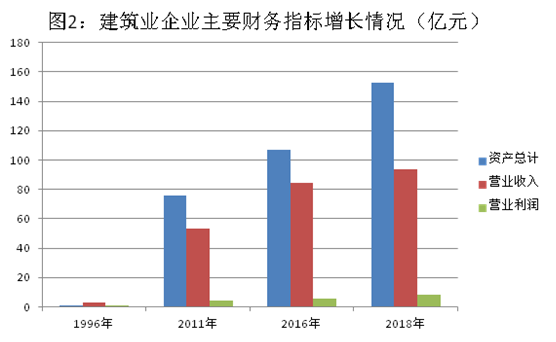 造人口业_人口普查