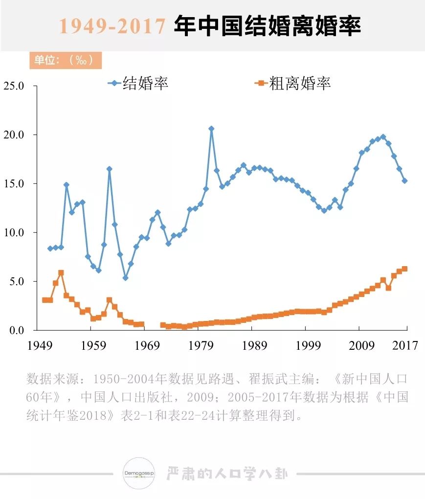 中国人口下降率_中国人口(2)