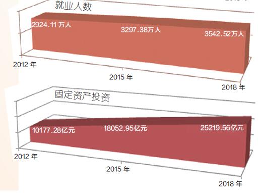 GDp跟剩余劳动_gdp跟科比的合照