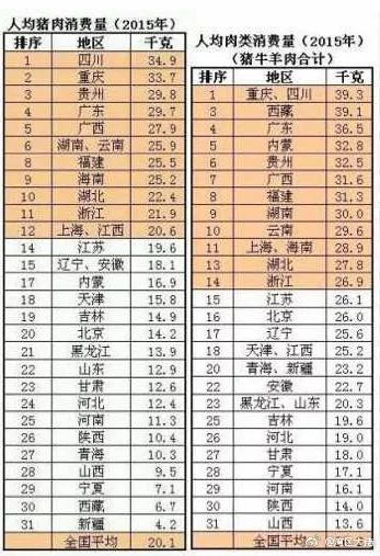 人均肉类消费量_肉类卡通图片