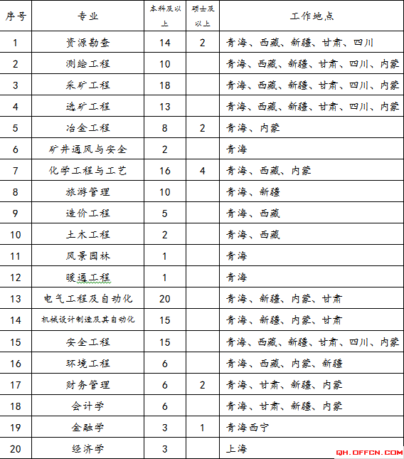 西部矿业招聘_梦想从这里开始 2017年西部矿业春季校园招聘开始了