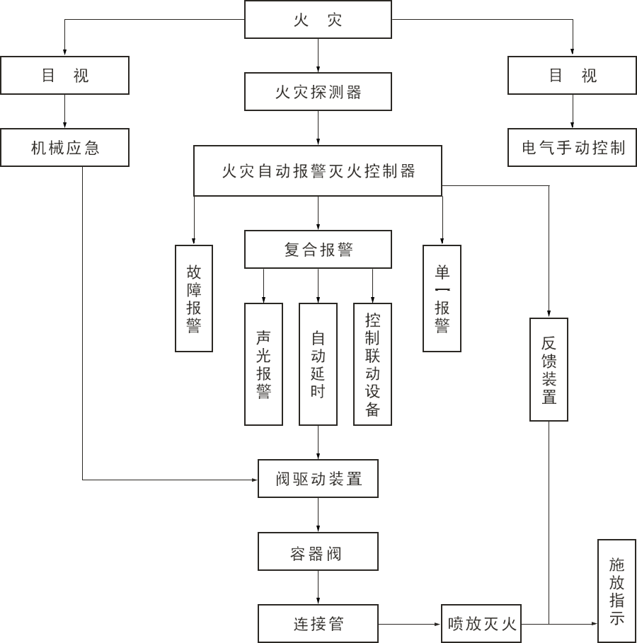 灭火原理的实质是什么_灭火三要素是指什么