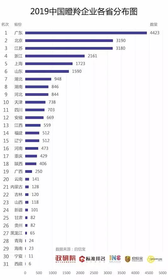 2019年锡盟各旗县gdp_锡盟各旗县地图(2)