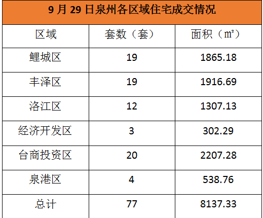 台商区20年GDP_泉州台商投资区规划图(2)