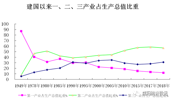 非公有制经济人士总量和结构分析_非公有制经济图片(2)