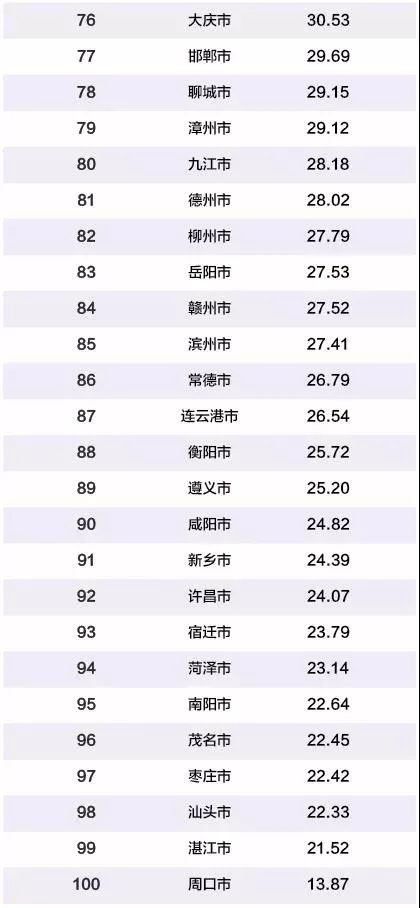 2019 GDP构成_2019年人均GDP数据 中国人均GDP超1万美元,处在全球什么水平(2)