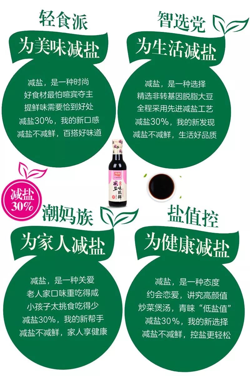 全国人均食盐_食盐图片(3)