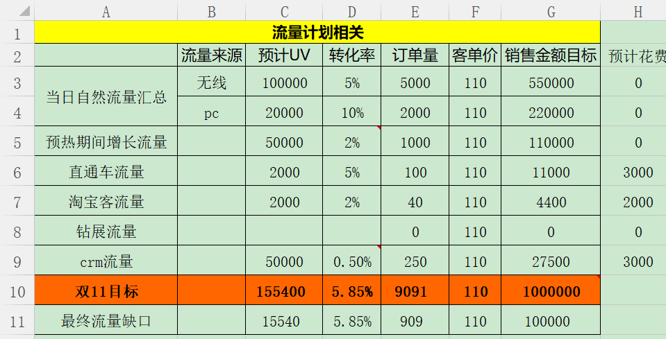 电商人必备-30张双11运营表格免费分享,需要的自取