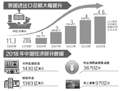 中国gdp第一增长动力_新沂 工业强市(2)