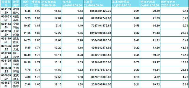动态市盈率多少比较合理 69ae365f2fb3428ea281b52d02b88bdd.jpeg