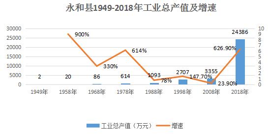 数字看中国70年发展gdp_70年GDP增长2000多倍 从数字看新乡70年发展变化(3)