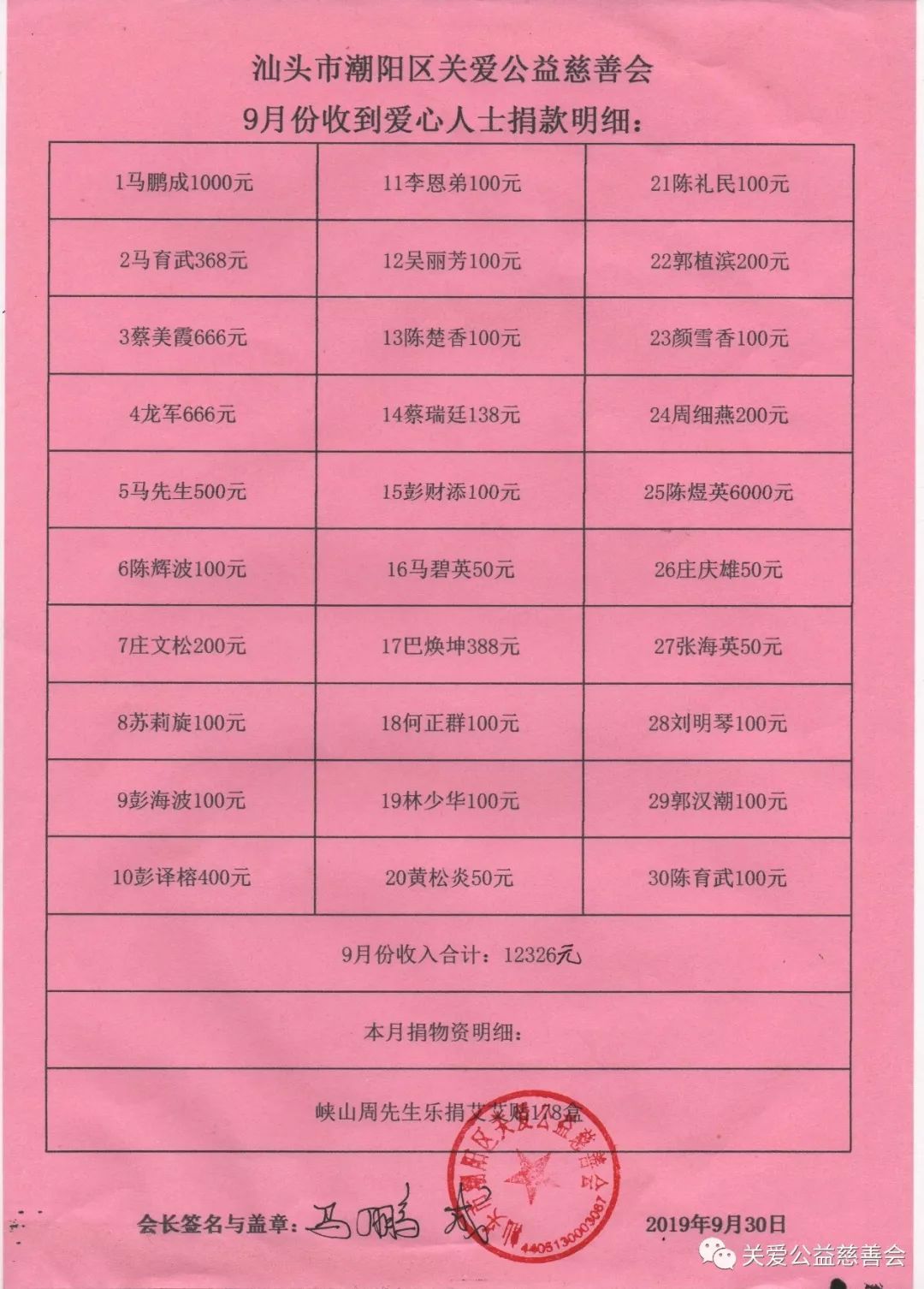 关爱公益慈善会善款的来源及去向明细公布-2019年9月份