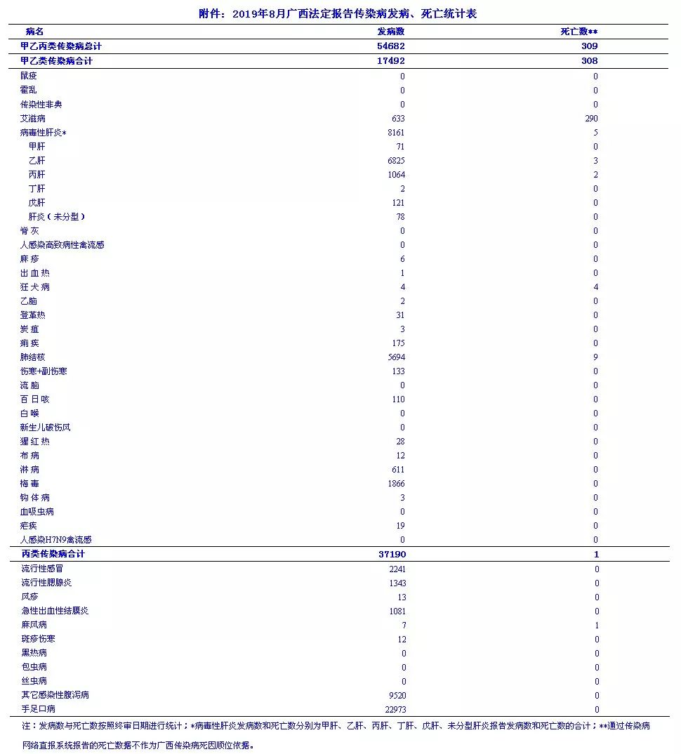 人口感冒占比_感冒图片难受图片