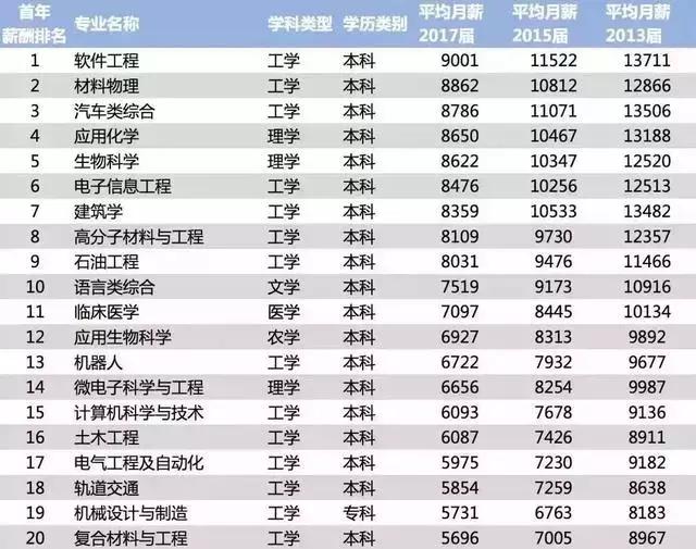 邯郸高中学校排名榜（邯郸高中排名前十的学校）
