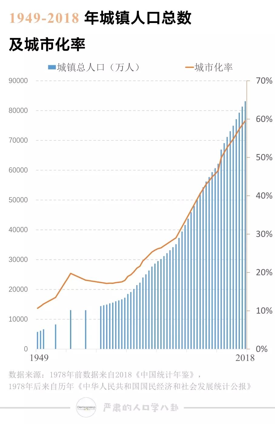 新中国人口_新中国人口70年