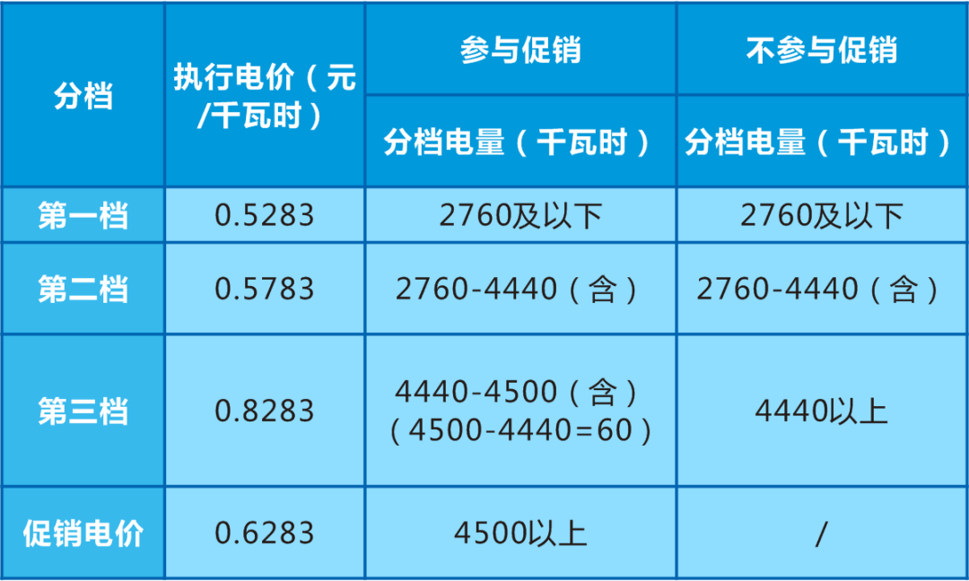 怎么根据户号计算家庭人口_人口普查(2)