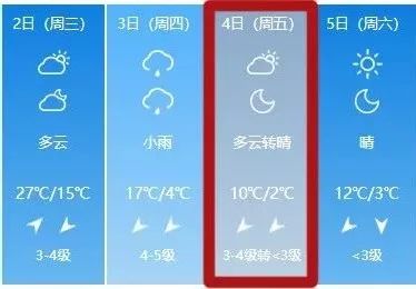 【10.1天气】最低温跌至零下,吉林省天气