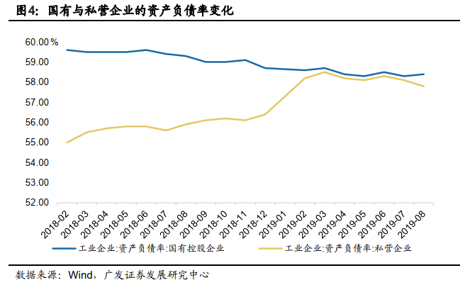 八景GDP(3)