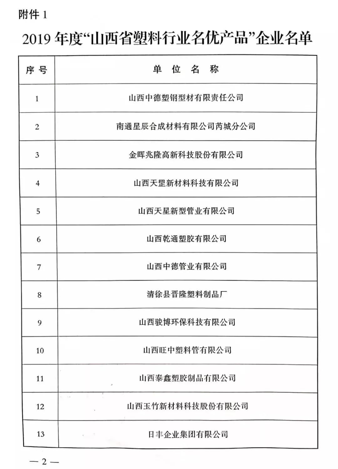 芮城人口_180人 芮城县2020年事业单位公开招聘公告