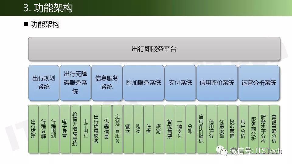 出行即服务maas平台框架