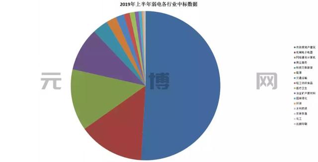 招聘弱电_广西弱电项目招聘(4)