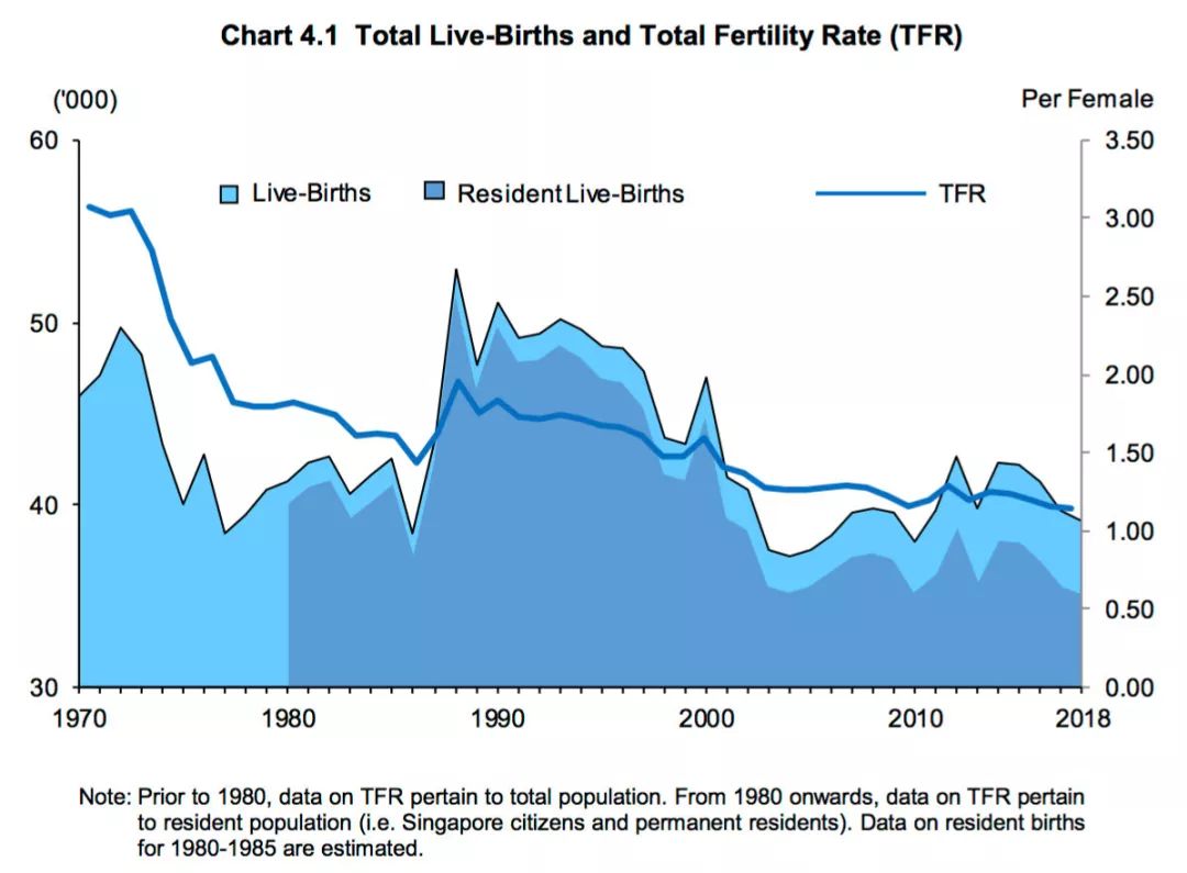 新加坡人口男女比例_深泽