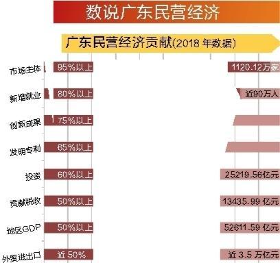 民营企业算Gdp吗_美国今晚公布三季度GDP 五大看点解析