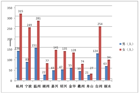 一定来人口_人口老龄化