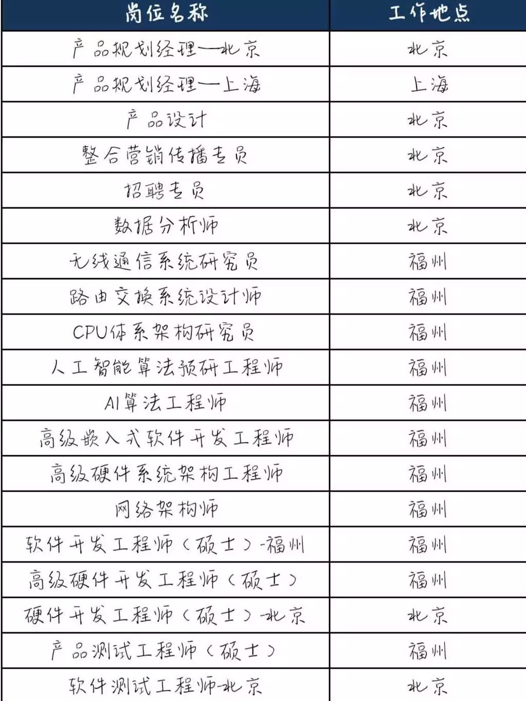 锐捷网络招聘_锐捷网络股份有限公司招聘简章(3)