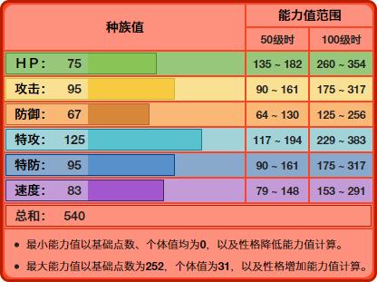 《精靈神奇寶貝》行走的火焰大炮鴨嘴炎獸，是個合格的特攻炮臺嗎？ 遊戲 第1張