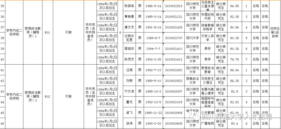 四川师范大学招聘_四川师范大学2019年 2020年人才招聘公告(5)