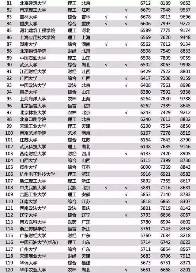 邯郸经济排名_邯郸经济开发区地图(2)