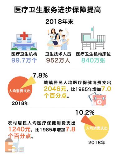 人均医疗支出_庞大的医疗支出(2)
