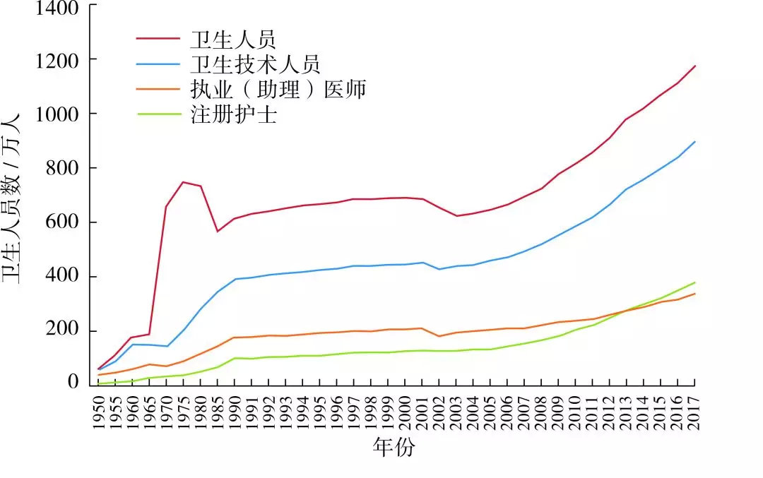 农村人口寿命_人口平均预期寿命(2)