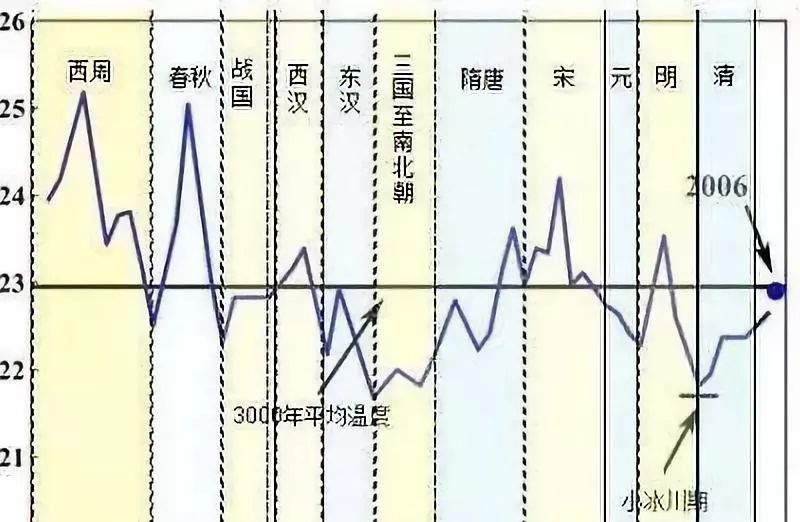 医学gdp胆碱是什么意思啊_医美消费回归理性化,营销该何去何从(2)