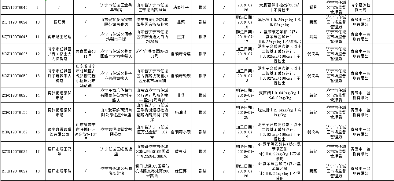 北大荒人口_全球粮荒 还好那个你瞧不起的东北,养活了1亿中国人