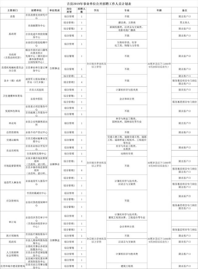 吉县19年人口_宁夏海吉县地图