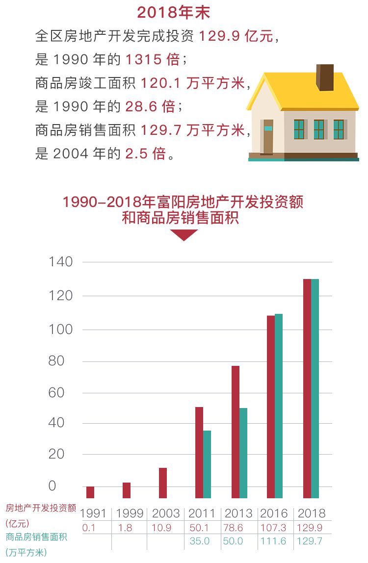 数字看中国70年发展gdp_70年GDP增长2000多倍 从数字看新乡70年发展变化