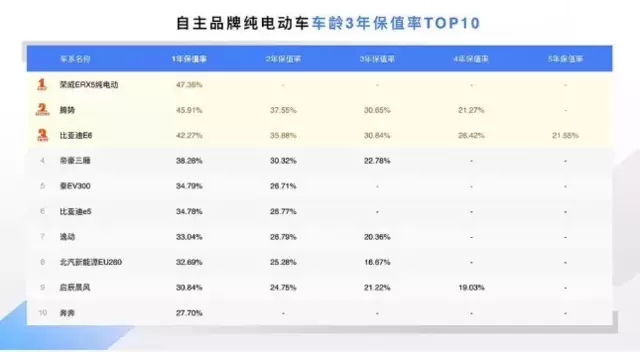 电动汽车电池寿命和价格一览表 87e34b732195448ab9baec9f3b0ede06.png